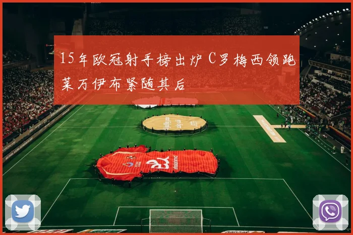 15年欧冠射手榜出炉 C罗梅西领跑莱万伊布紧随其后